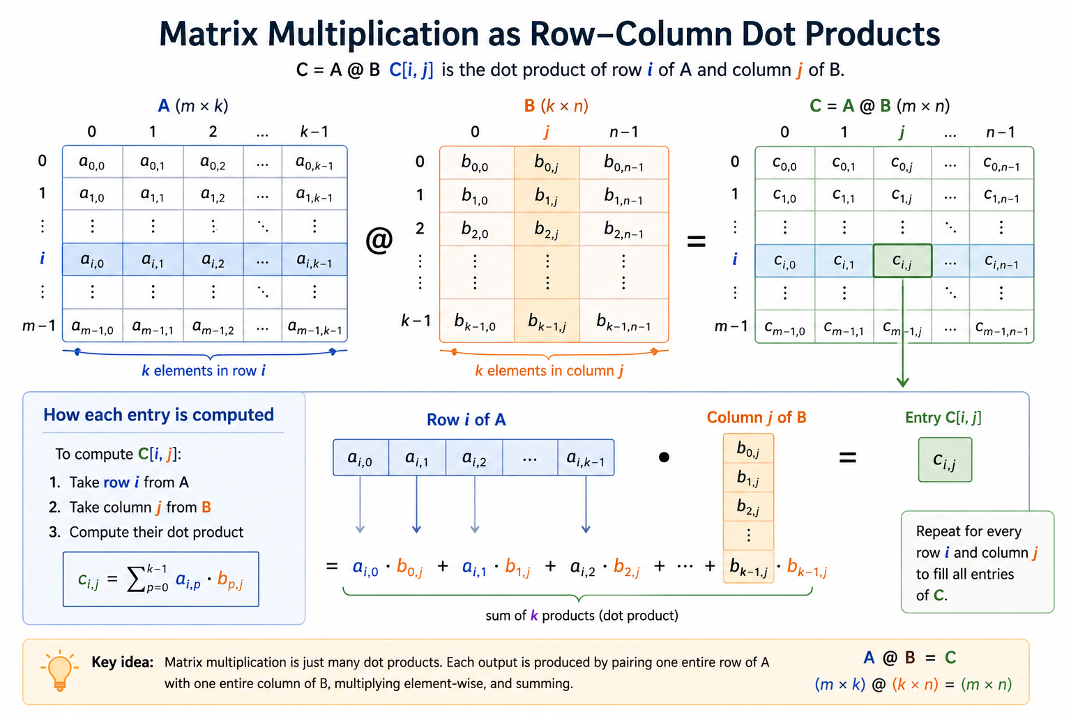 Matrix Mult